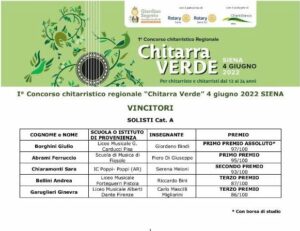 classifica