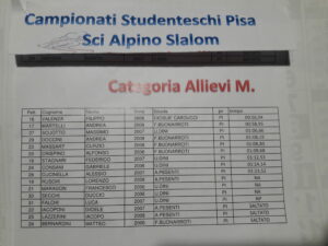 Classifica